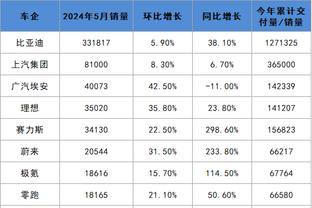 雷竞技官